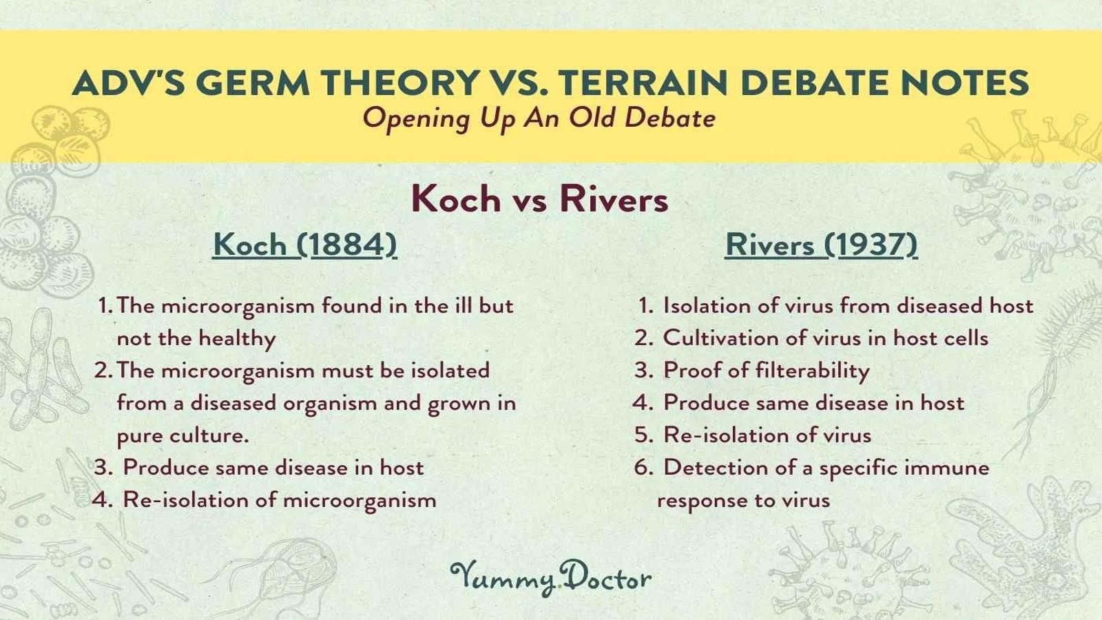 Yummy_Doctor_Holistic_Health_Education_-_Blog_-_Germ_Theory_vs_Terrain_Debate_Notes